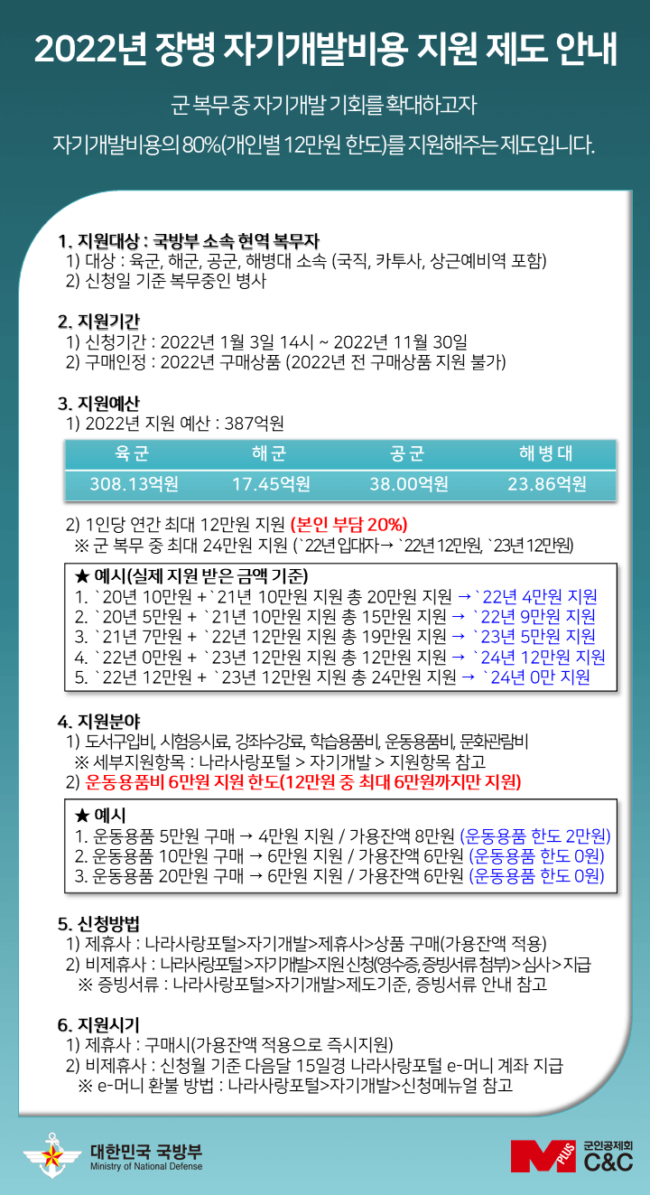 군 자기개발 지원정책 공고문