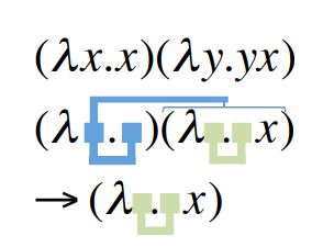 Fig.2 차례로, 함수 적용식, 파이프라인으로 연결된 상직적인 표현식, 결과 리덕션