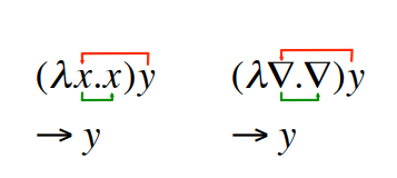 Fig.1 동일한 리덕션을 두번 보여준다. 함수의 인자는 단순한 플레이스 홀더일 뿐 다른 문자로도 대체할 수 있다.