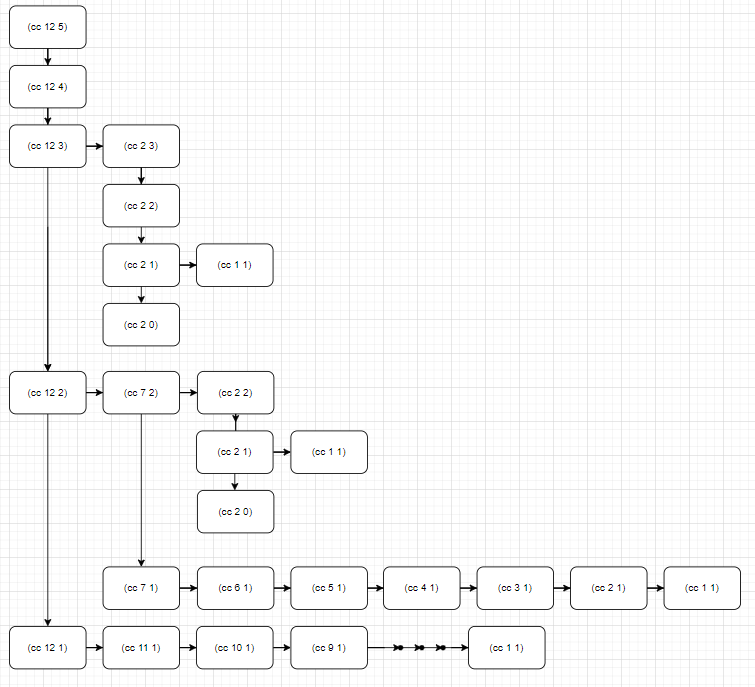 프로시저가 자라나는 모양