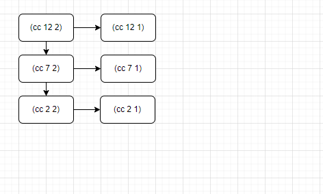 n이 12일때 자라나는 모양의 러프한 버전