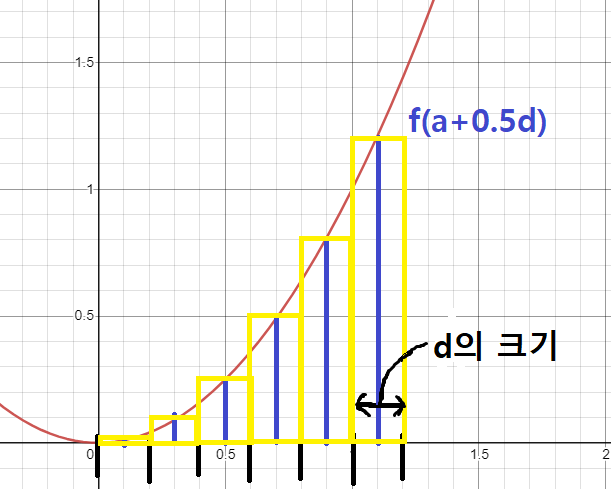 integral 프로시저 설명