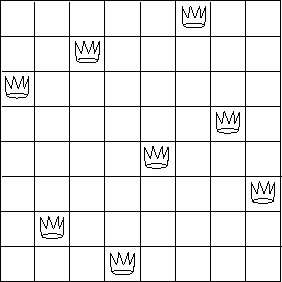 그림 2.8 에잇-퀸 퍼즐을 푸는 한 가지 방법