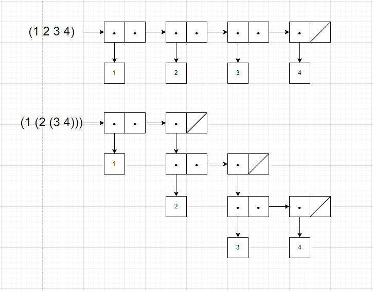 비슷하지만 다른 모양의 두 리스트