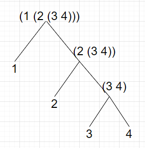 똥손이 그린 나무꼴
