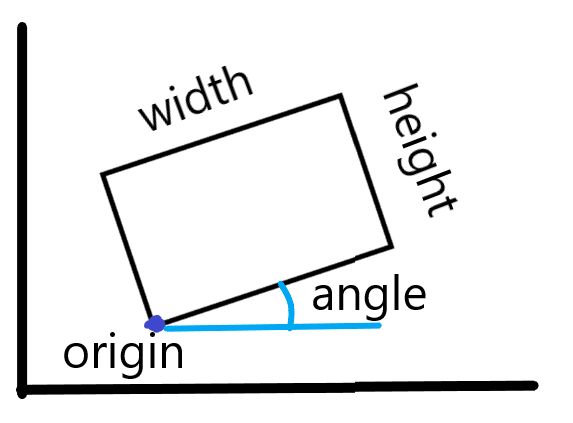 첫번째 직사각형