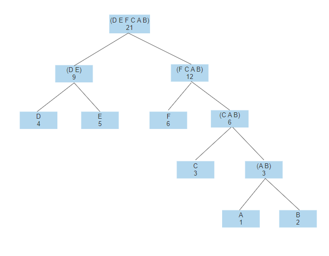 발로 그린듯한 트리